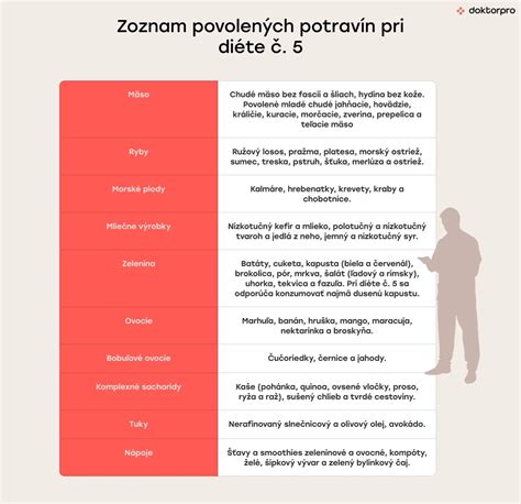 Infografika: Prehľad vhodných a nevhodných spoločníkov pre Mrenku ružovú