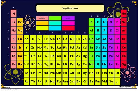 Schéma periodickej tabuľky s vyznačenými makro- a mikroprvkami dôležitými pre rastliny