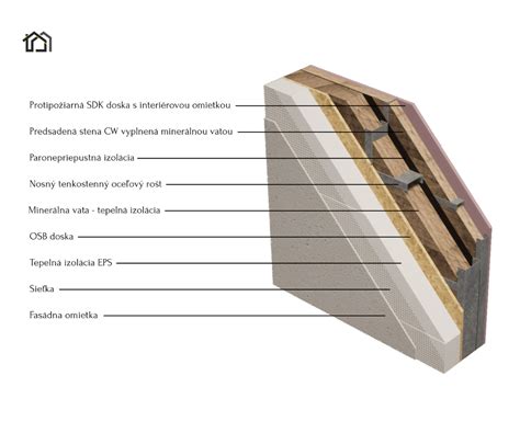 Schéma tepelnej izolácie obvodovej steny