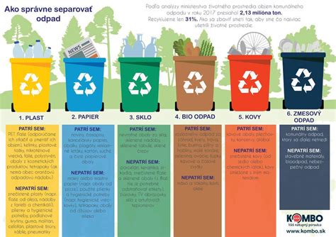 infografika zloženia komunálneho odpadu v domácnosti