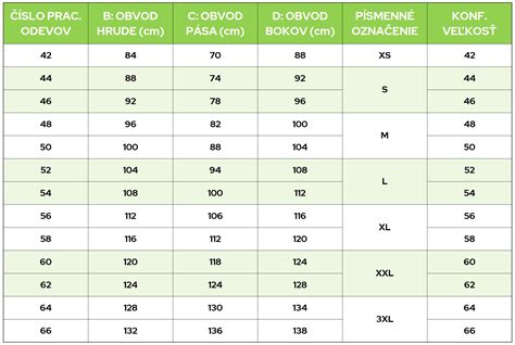 Schéma porovnania veľkosti pracovného záberu a hĺbky kyprenia pri rôznych typoch kultivátorov