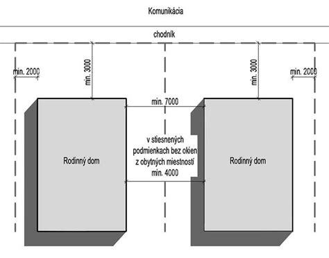Infografika znázorňujúca optimálne rozostupy medzi stromami a vzdialenosti od stavieb