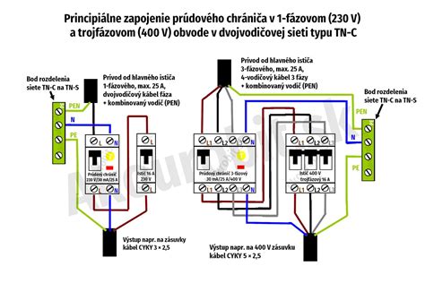 Schéma balkóna s vyznačením svetelných zón pre výsadbu kvetín
