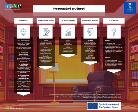 Infografika: Zručnosti absolventa kurzu Aranžér/Aranžérka kvetov