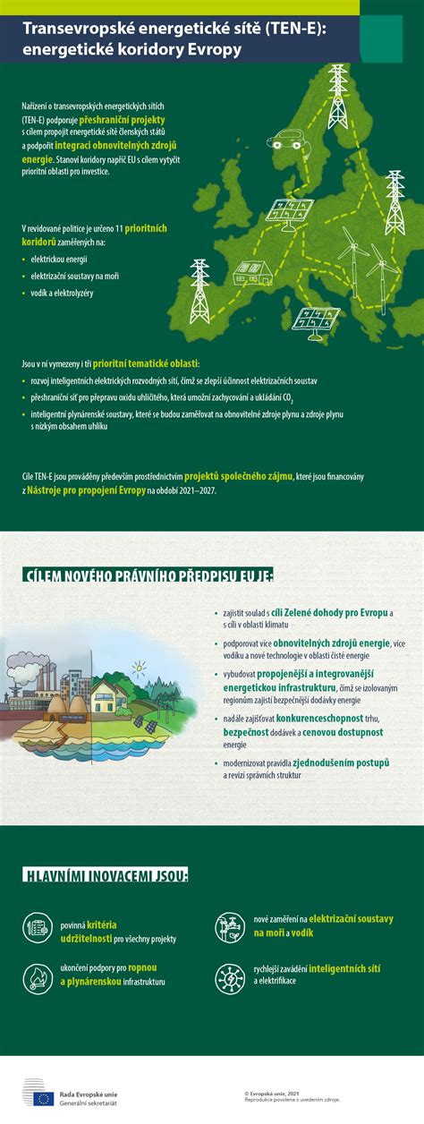 Infografika: Prehľad energetických plodín a ich využitia