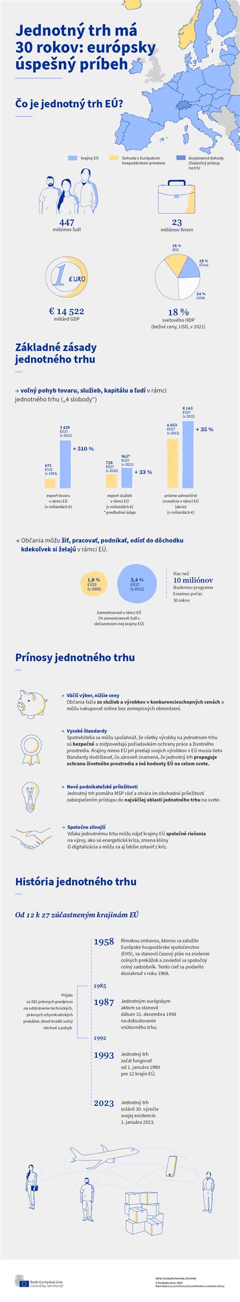 Infografika zobrazujúca rôzne kategórie tovaru v ponuke predajne