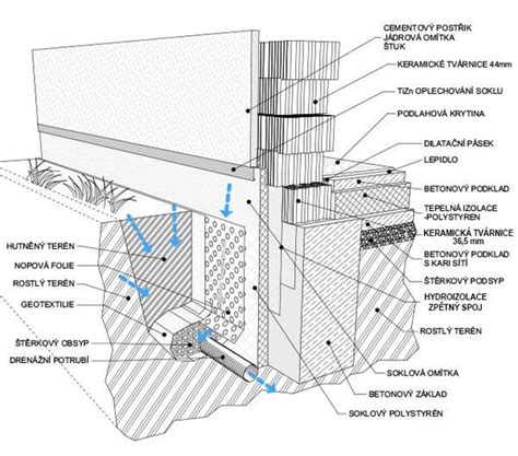 Schéma vrstvenia substrátu a drenáže vo vedre pre optimálny rast koreňového systému uhoriek