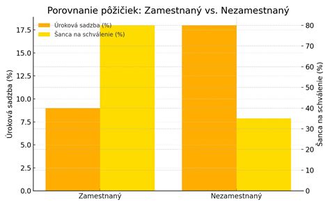infografika - porovnanie vnímania ôs a včiel