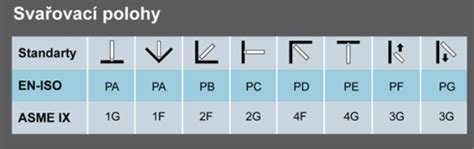 Schéma znázorňujúca správny uhol rezu pri odrezku konope