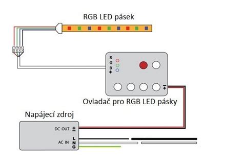 Schéma: umiestnenie LED osvetlenia nad sadenicami