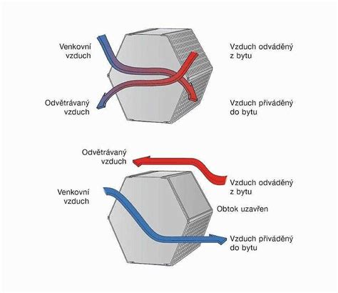schéma porovnania bypass (dvojčepeľových) a nákovkových nožníc