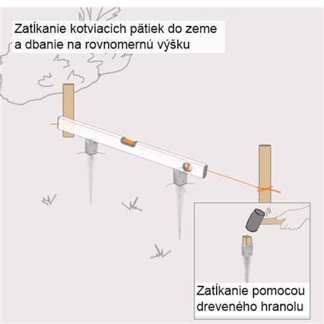 ilustrácia použitia laty a vodováhy na vyrovnanie pieskového podkladu