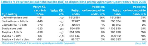 Schéma vhodného zloženia pôdy pre hrušky a vplyv rôznych typov pôd na koreňový systém a kvalitu plodov