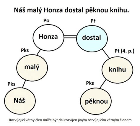 grafické znázornění množství zajištěné marihuany a metamfetaminu