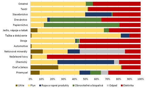Infografika: Zoznam plodín závislých od opeľovania a ich percentuálny podiel na globálnej produkcii potravín