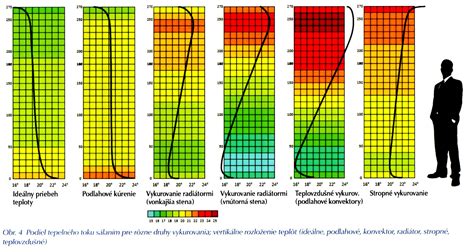 Infografika porovnávajúca dĺžku stratifikácie pre rôzne druhy ihličnanov