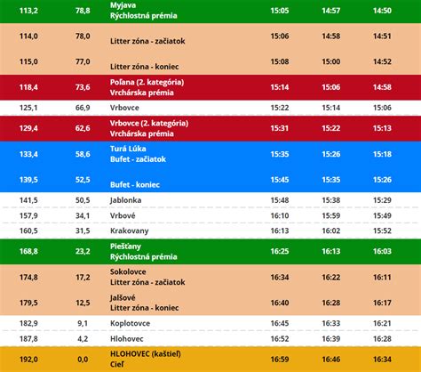 infografika: chronologický prehľad kontroverzií okolo glyfosátu