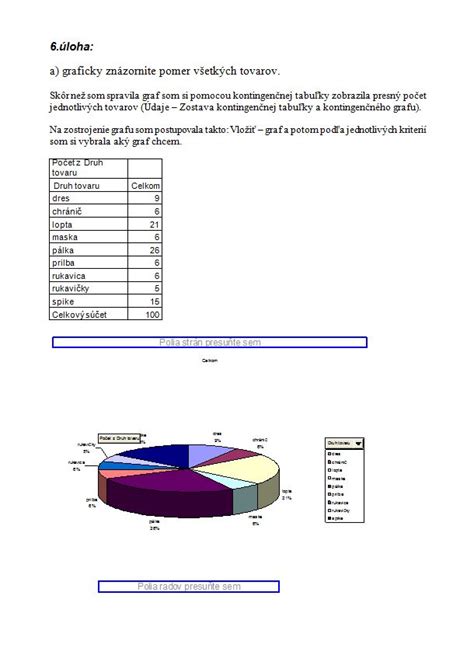 Grafické znázornenie sledovania zásielky
