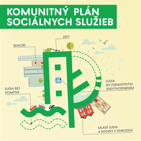 Infografika znázorňujúca rozdelenie investícií do oblastí školstva, infraštruktúry a sociálnych služieb.