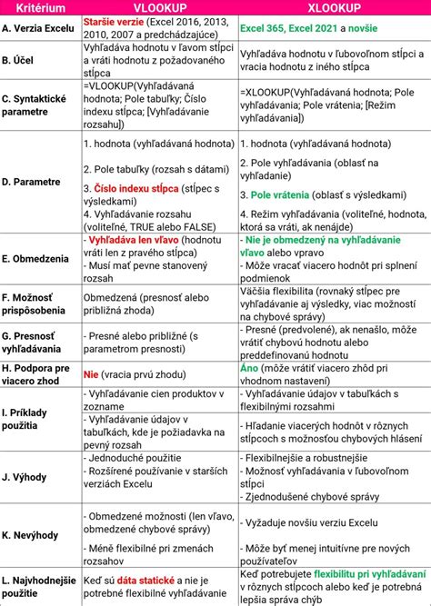 Tabuľka hlavných živín a ich funkcie v rastlinách