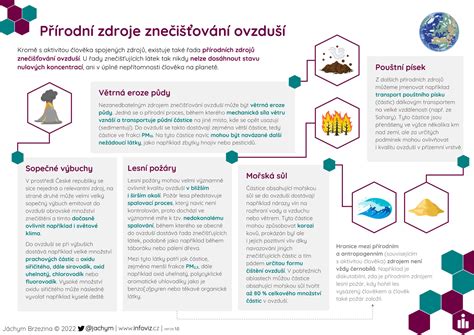infografika znázorňujúca potravinové reťazce a zdroje lákadiel pre potkany v záhrade (kompost, kŕmidlá, odpadky)