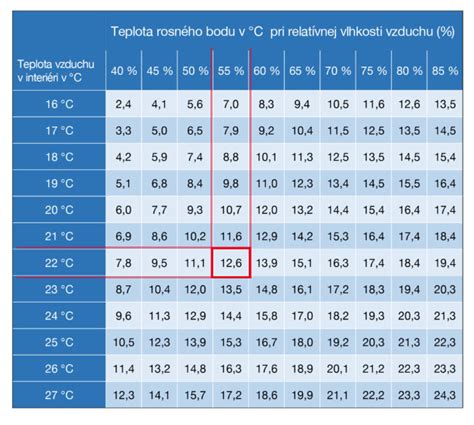Schéma optimálnych podmienok pre aplikáciu postemergentných herbicídov (teplota, vlhkosť listov, veľkosť kvapiek)