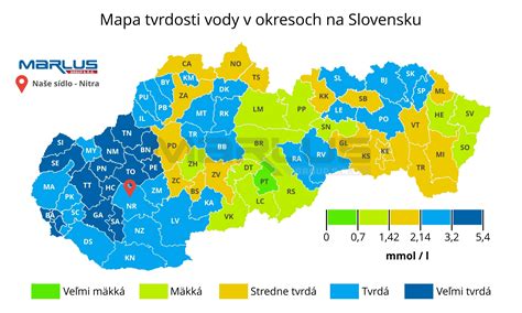 Schéma: Infografika zobrazujúca vplyv pH a tvrdosti vody na koreňový systém rastlín