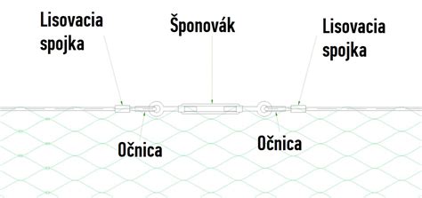 Detailná fotografia ochrannej siete s 18 mm okom napnutej nad hroznom