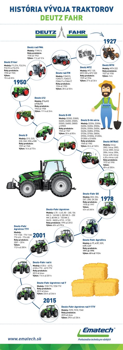 Infografika fenofáz vývoja kvetu jablone s vyznačením ideálneho času postreku proti chrastivitosti