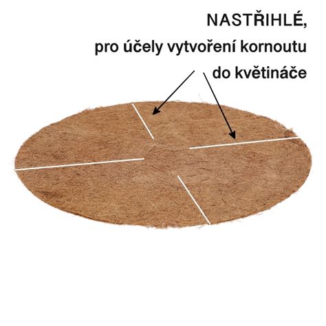 infografika zloženia profesionálneho substrátu (rašelina, zeolit, kokosové vlákno, piesok, kompost)