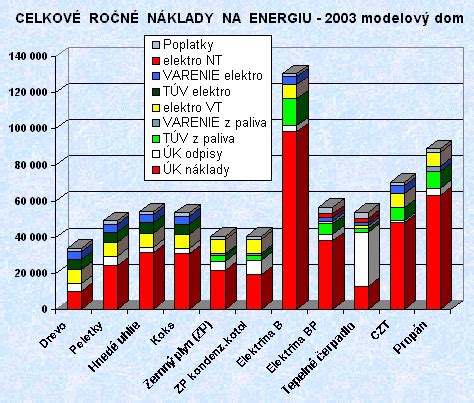 Infografika: Porovnanie nákladov a životnosti rôznych dopadových povrchov