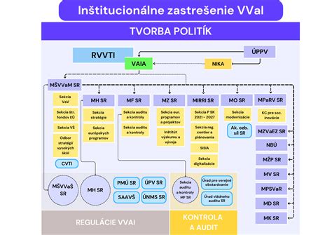 Schéma vývoja malinového výhonu a spôsob rezu remontantných odrôd