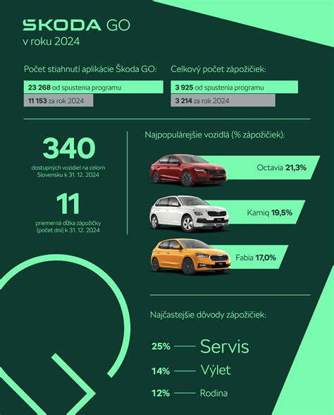Infografika: Porovnanie divoko rastúcich a pestovaných bylín