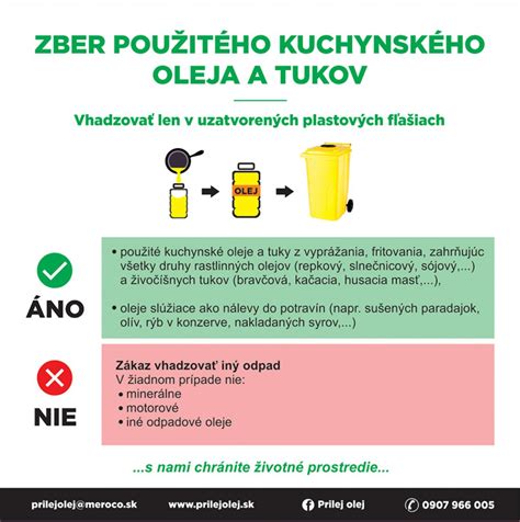 Schéma: Dôležité miesta pre zber bylín (čisté prostredie, vyhýbanie sa znečisteniu)