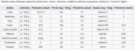 Tabuľka priemerných hodnôt obsahu živín a organickej hmoty v rôznych druhoch slamy