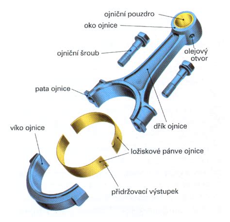 Schéma nožového drviaceho mechanizmu