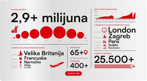 Porovnávacia infografika kvitnutia a odolnosti hlavných druhov jazmínu