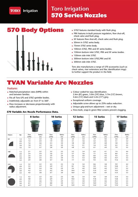Infografika porovnávajúca dostrek a prietok rôznych trysiek pre Toro Mini 8-4P
