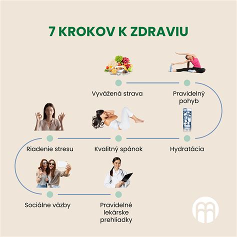 Infografika znázorňujúca 7 krokov k úspechu v kariére s ikonami pre každý krok.