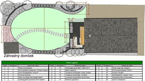 infografika znázorňujúca základný plán zeleninovej záhrady s rozdelením na záhony, kompostovisko a prístupové chodníky