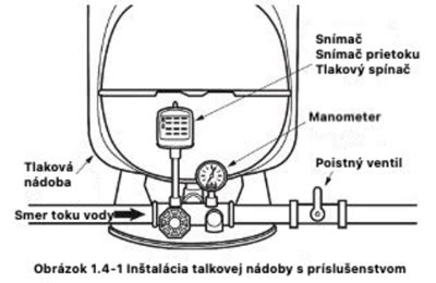 Schéma prierezu tlakovej nádoby s membránou