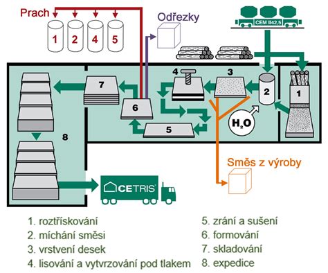 schéma zloženia hnojiva s vyznačením dvoch zložiek: hnojivová zmes (NPK + mikroprvky) a zložka s aktívnym vápnikom