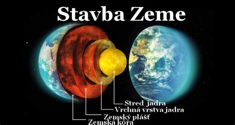 Schéma vrstiev Zeme: kôra, plášť, vonkajšie jadro a vnútorné jadro s vyznačenými diskontinuitami