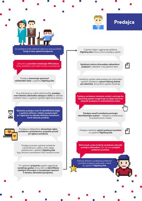 infografika: Ako funguje prevodník jednotiek, s ukážkou vstup-proces-výstup