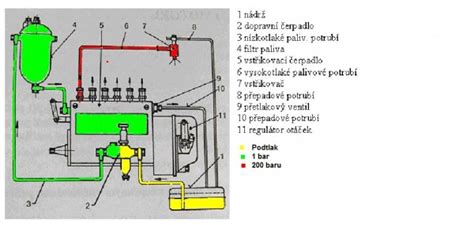 Detailná schéma palivového systému a karburátora malotraktora
