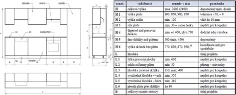 Schéma letnej kuchyne zobrazujúca ergonomické rozloženie pracovnej dosky, grilu a úložných priestorov.