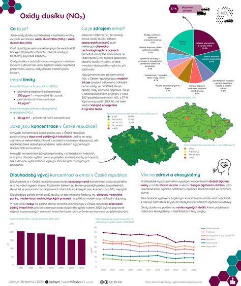 infografika: porovnanie zloženia hnojív - dôležitosť draslíka (K) oproti dusíku (N) na jeseň