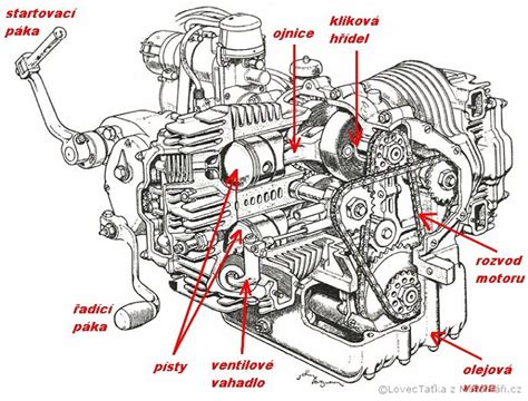Schéma dvojtaktného motora s popisom komponentov alebo infografika s rôznymi typmi kosačiek (rotačné, bubnové, robotické)