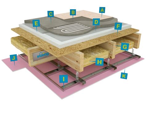Schéma prierezu základu s hydroizolačnou vrstvou a odsadením konštrukcie