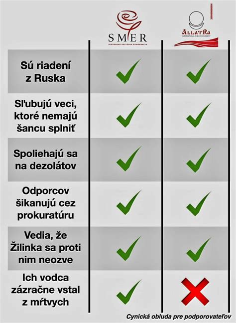 Schéma zloženia kosačky a detailné porovnanie dvoch prevádzkových režimov (ECO vs. AUTO).